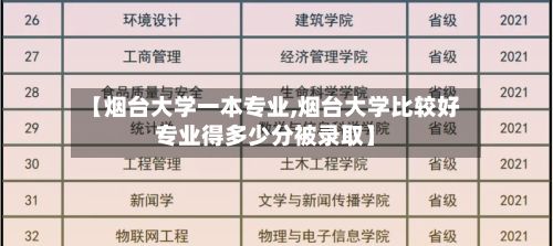 【烟台大学一本专业,烟台大学比较好专业得多少分被录取】