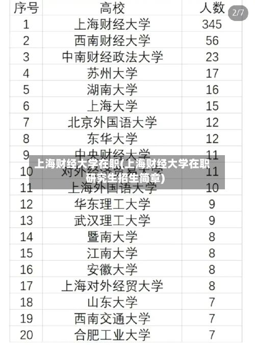 上海财经大学在职(上海财经大学在职研究生招生简章)