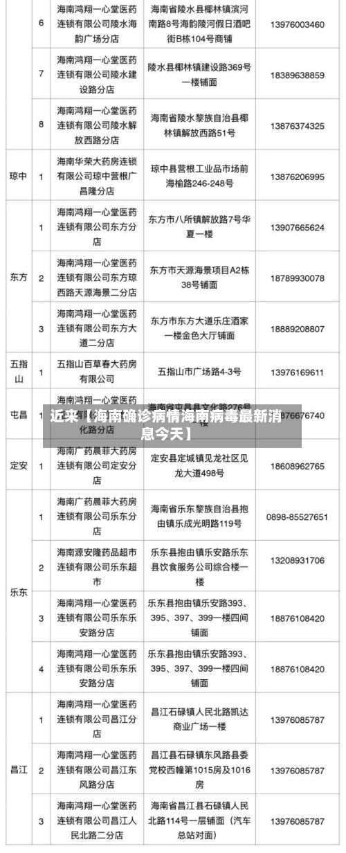 近来【海南确诊病情海南病毒最新消息今天】-第3张图片