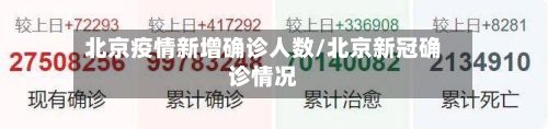 北京疫情新增确诊人数/北京新冠确诊情况