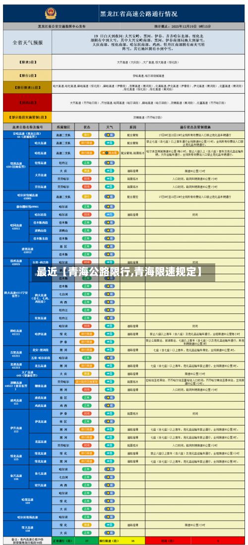 最近【青海公路限行,青海限速规定】