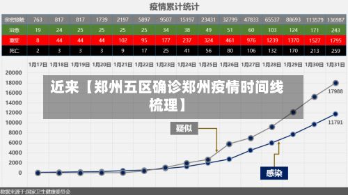 近来【郑州五区确诊郑州疫情时间线梳理】-第2张图片