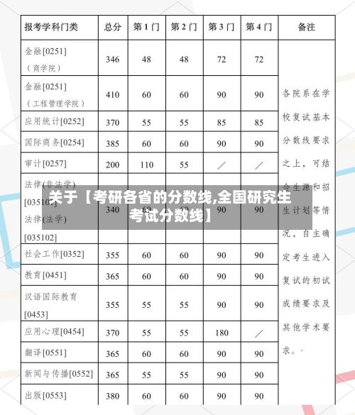 关于【考研各省的分数线,全国研究生考试分数线】