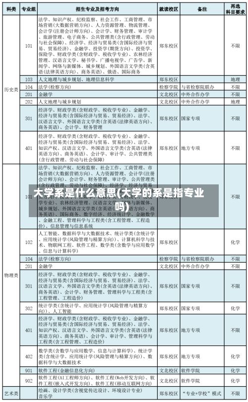 大学系是什么意思(大学的系是指专业吗)