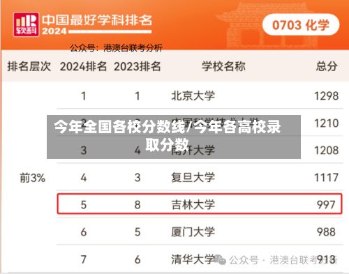 今年全国各校分数线/今年各高校录取分数