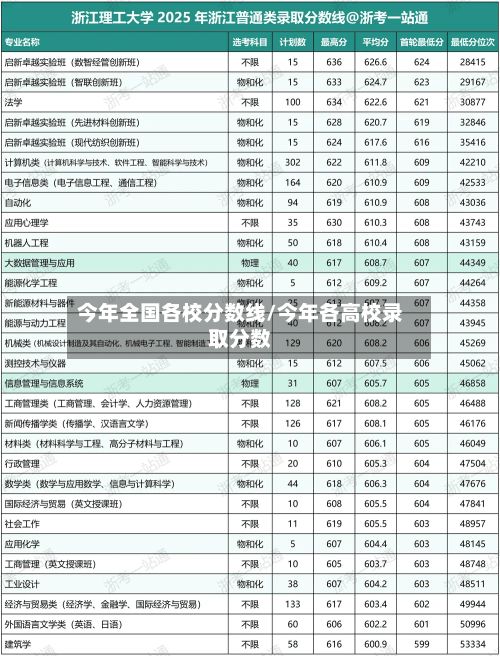 今年全国各校分数线/今年各高校录取分数-第3张图片