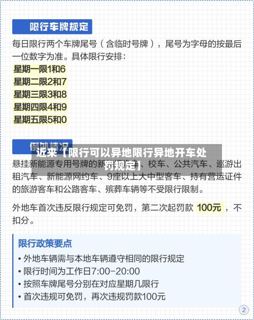 近来【限行可以异地限行异地开车处罚规定】