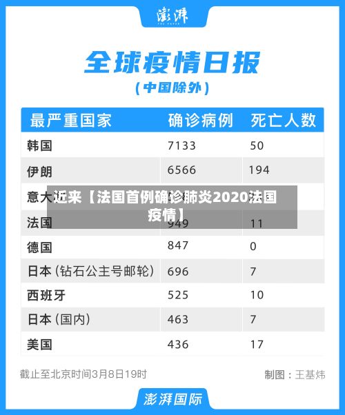 近来【法国首例确诊肺炎2020法国疫情】-第2张图片
