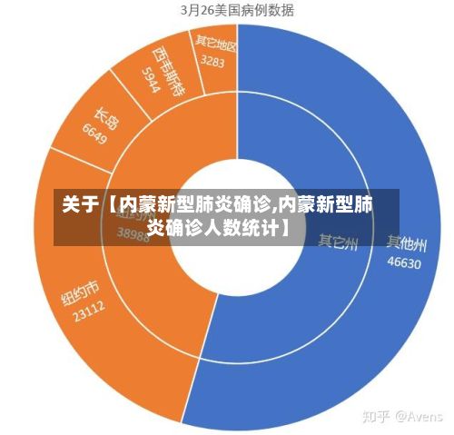 关于【内蒙新型肺炎确诊,内蒙新型肺炎确诊人数统计】