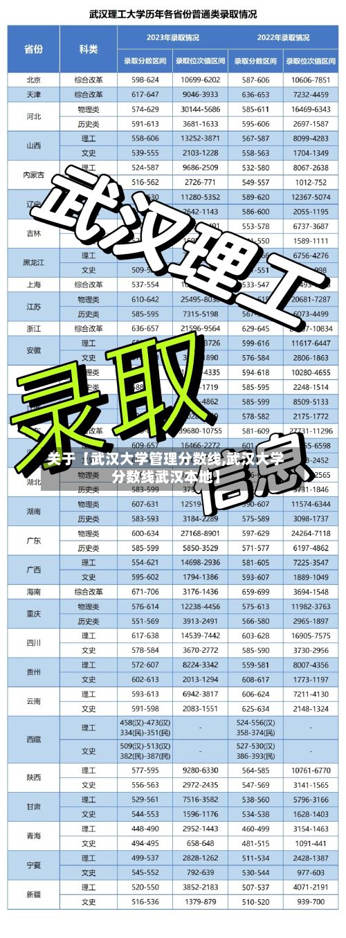 关于【武汉大学管理分数线,武汉大学分数线武汉本地】