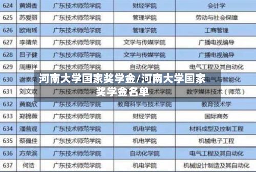 河南大学国家奖学金/河南大学国家奖学金名单