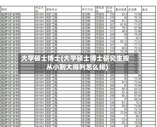 大学硕士博士(大学硕士博士研究生按从小到大排列怎么排)