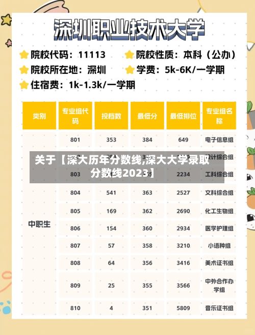 关于【深大历年分数线,深大大学录取分数线2023】-第3张图片