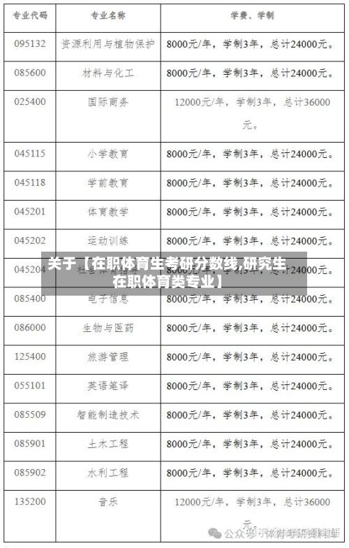 关于【在职体育生考研分数线,研究生在职体育类专业】