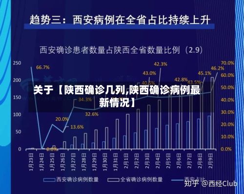关于【陕西确诊几列,陕西确诊病例最新情况】