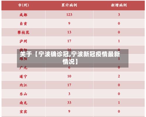 关于【宁波确诊冠,宁波新冠疫情最新情况】-第3张图片