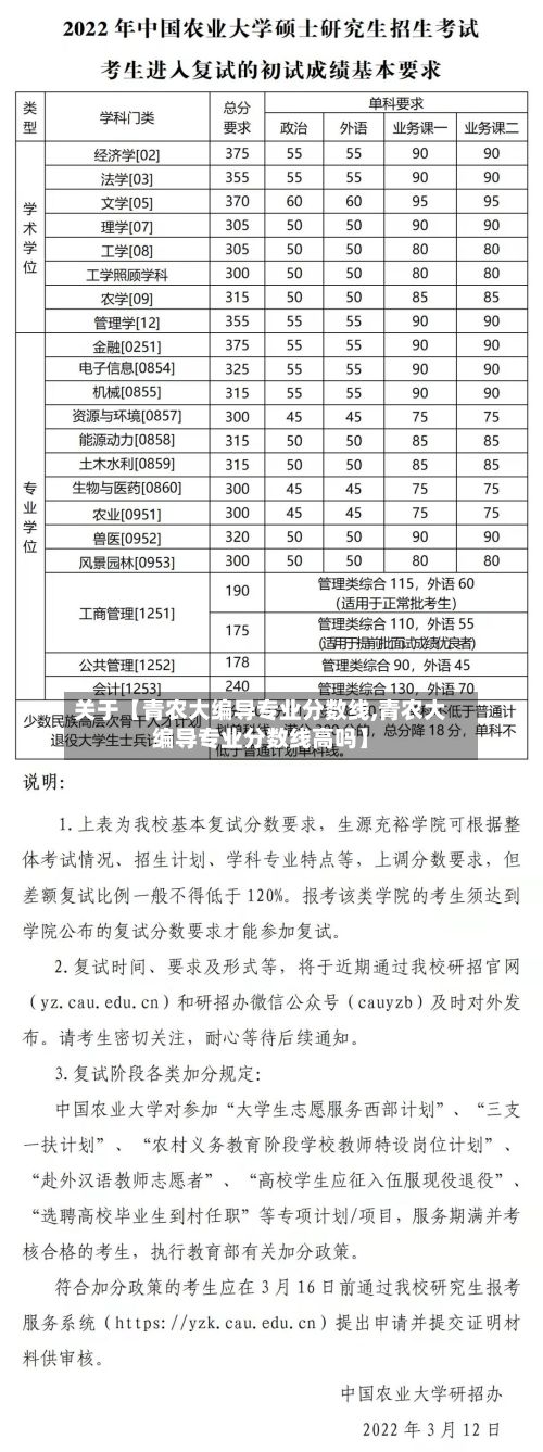 关于【青农大编导专业分数线,青农大编导专业分数线高吗】