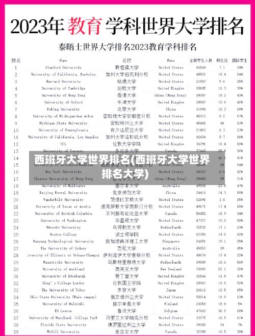 西班牙大学世界排名(西班牙大学世界排名大学)-第2张图片