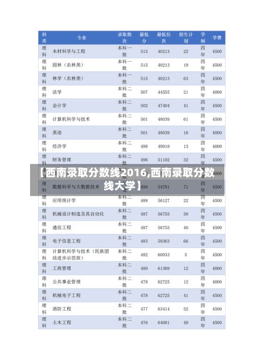【西南录取分数线2016,西南录取分数线大学】