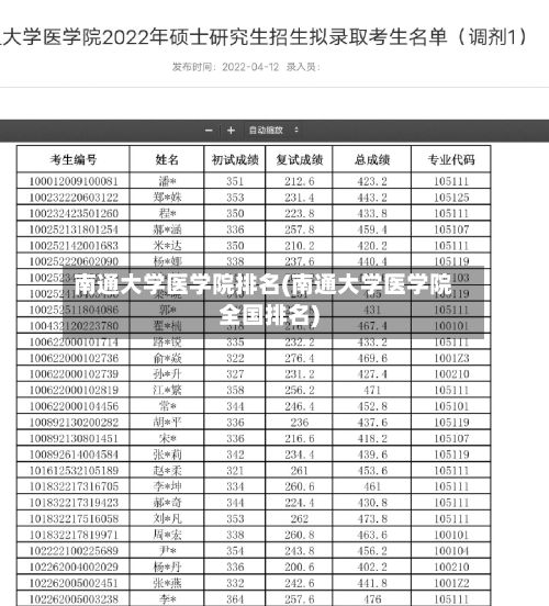 南通大学医学院排名(南通大学医学院全国排名)
