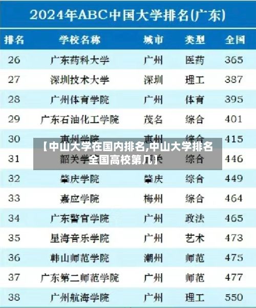 【中山大学在国内排名,中山大学排名全国高校第几】-第2张图片