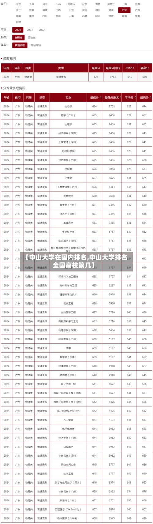 【中山大学在国内排名,中山大学排名全国高校第几】