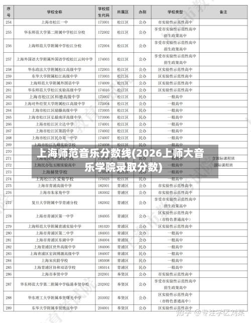 上海师范音乐分数线(2026上师大音乐学院录取分数)