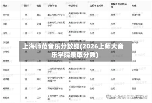 上海师范音乐分数线(2026上师大音乐学院录取分数)-第2张图片