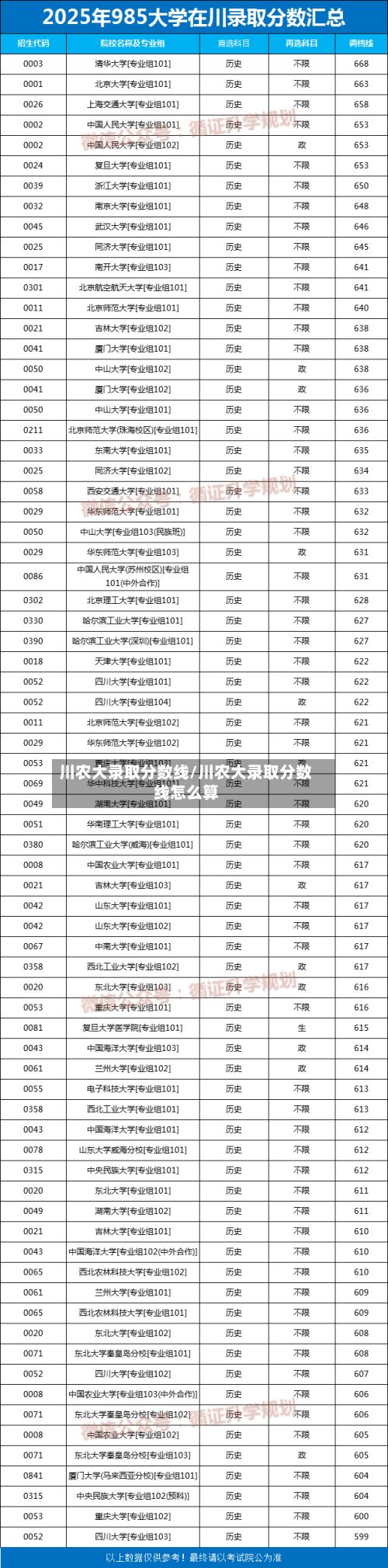 川农大录取分数线/川农大录取分数线怎么算-第3张图片