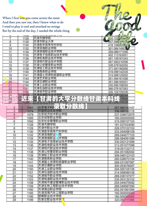 近来【甘肃的大学分数线甘肃本科线录取分数线】-第2张图片