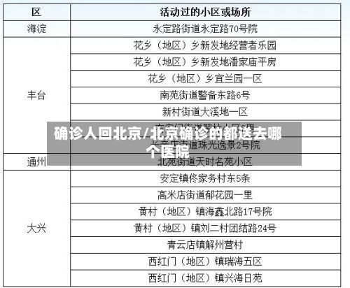 确诊人回北京/北京确诊的都送去哪个医院-第3张图片
