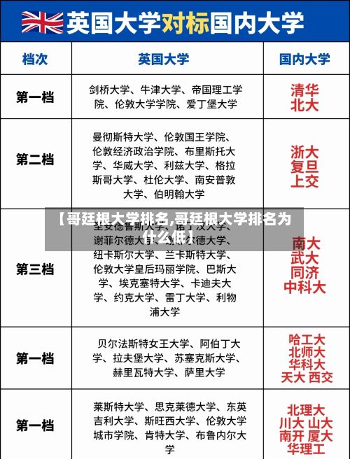 【哥廷根大学排名,哥廷根大学排名为什么低】