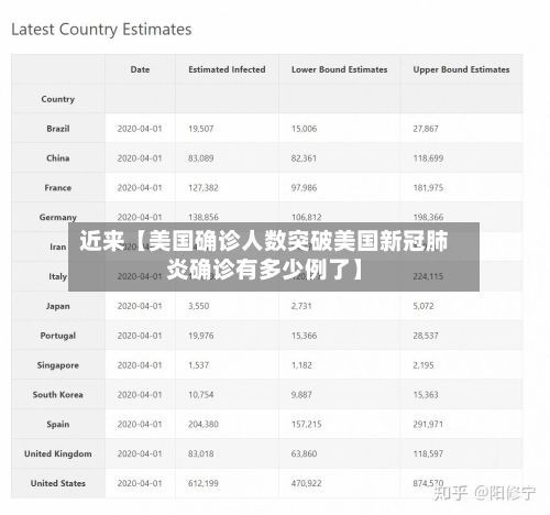 近来【美国确诊人数突破美国新冠肺炎确诊有多少例了】