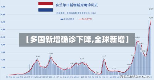 【多国新增确诊下降,全球新增】-第2张图片