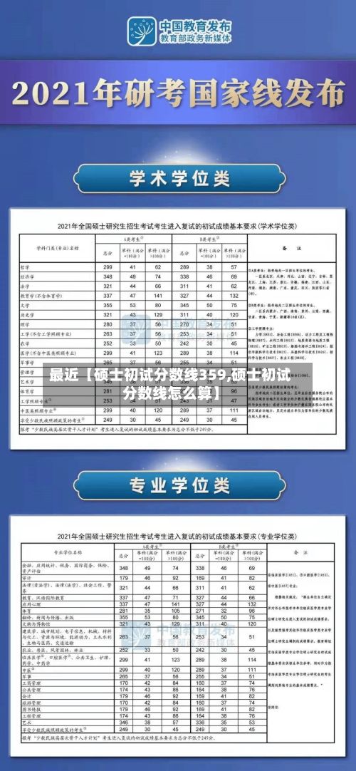 最近【硕士初试分数线359,硕士初试分数线怎么算】