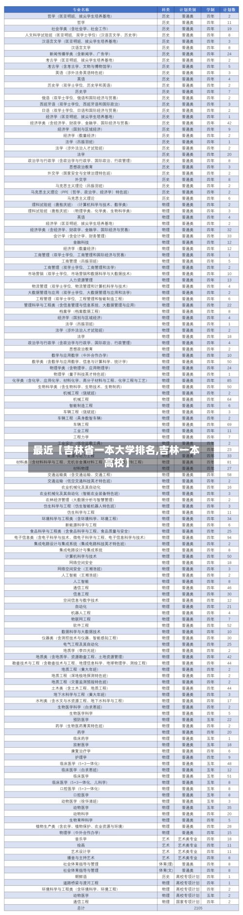 最近【吉林省一本大学排名,吉林一本高校】-第3张图片