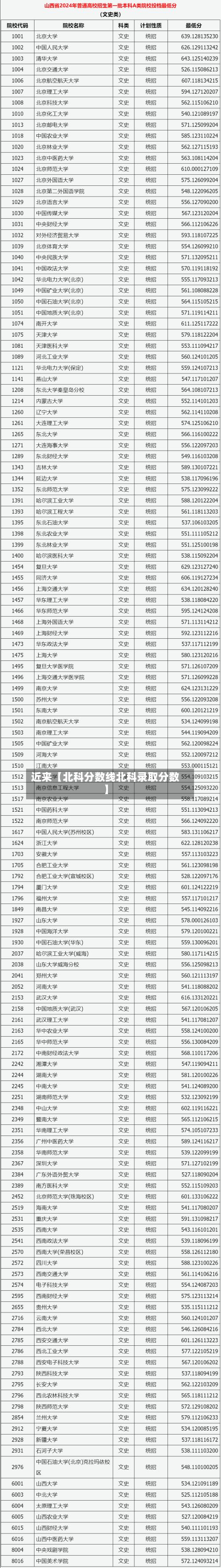 近来【北科分数线北科录取分数】-第2张图片