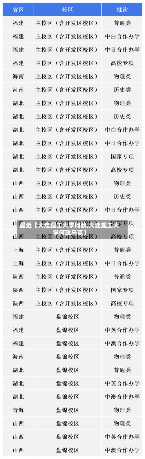 最近【大连理工大学何政,大连理工大学何政马克】