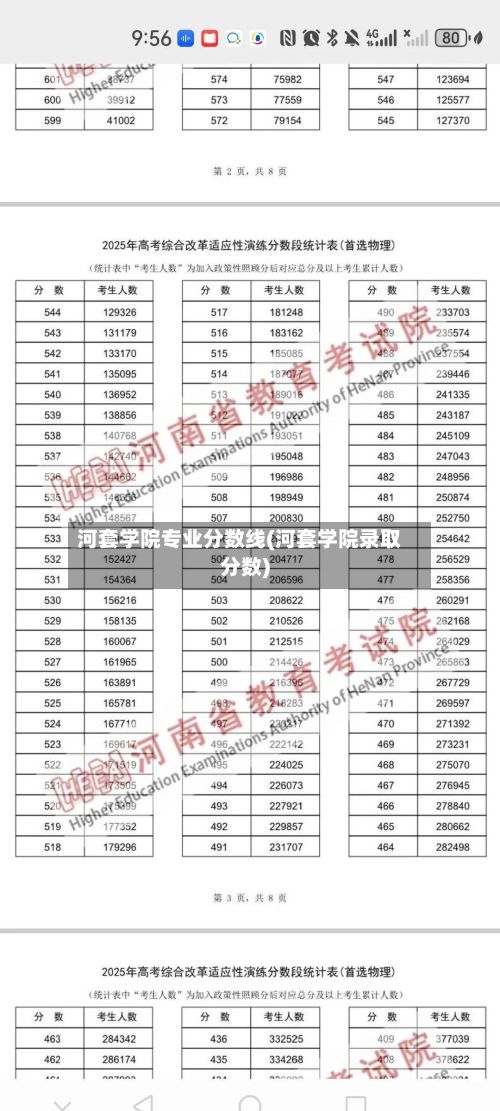 河套学院专业分数线(河套学院录取分数)
