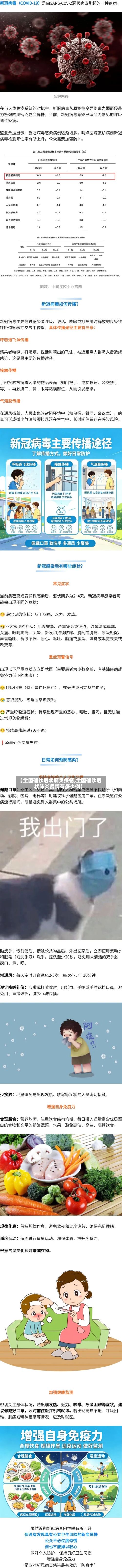【全国确诊冠状肺炎疫情,全国确诊冠状肺炎疫情有多少例】