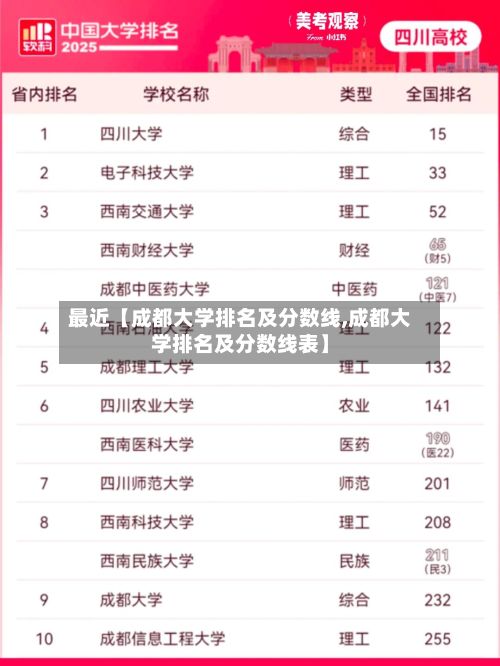 最近【成都大学排名及分数线,成都大学排名及分数线表】