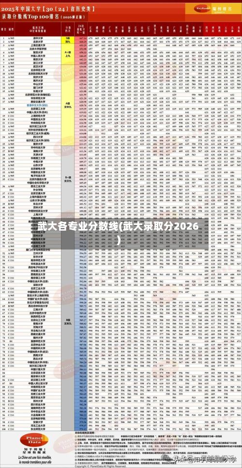 武大各专业分数线(武大录取分2026)