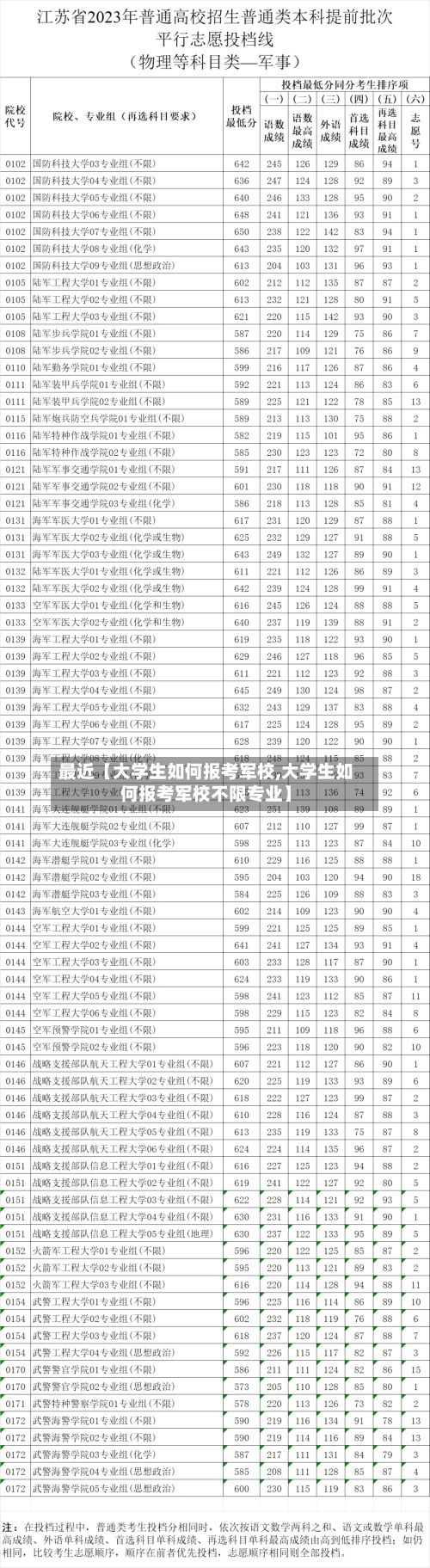 最近【大学生如何报考军校,大学生如何报考军校不限专业】-第2张图片