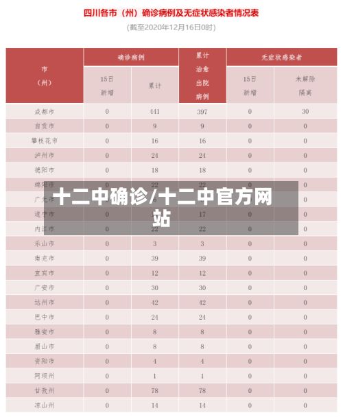 十二中确诊/十二中官方网站