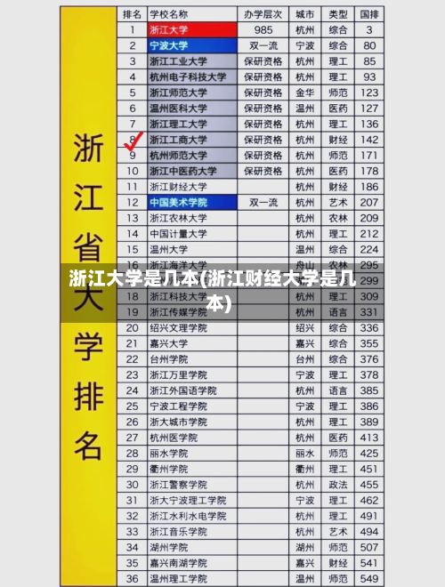 浙江大学是几本(浙江财经大学是几本)