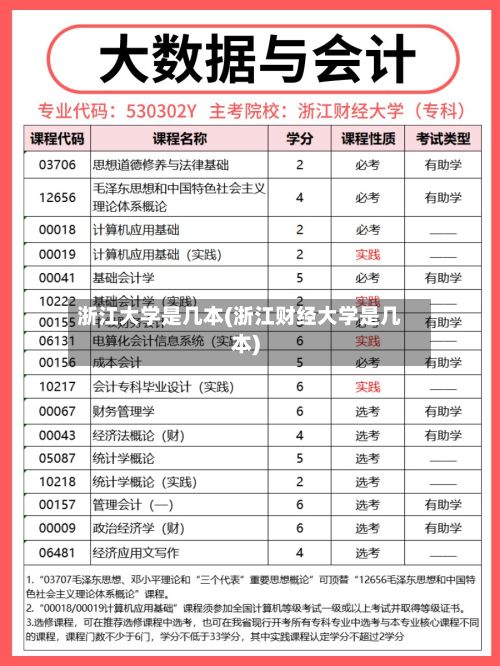 浙江大学是几本(浙江财经大学是几本)-第3张图片