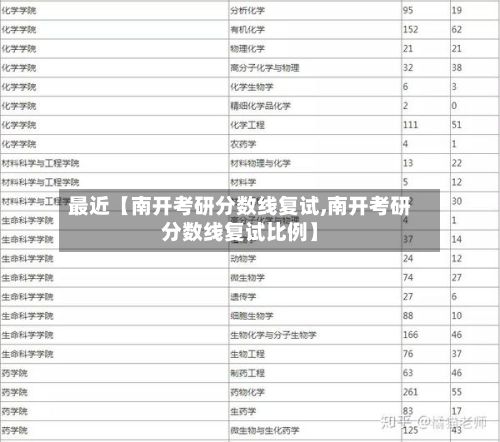 最近【南开考研分数线复试,南开考研分数线复试比例】
