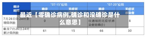 最近【零确诊病例,确诊和没确诊是什么意思】