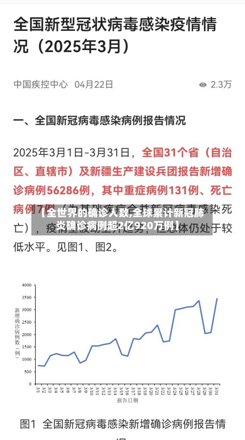 【全世界的确诊人数,全球累计新冠肺炎确诊病例超2亿920万例】