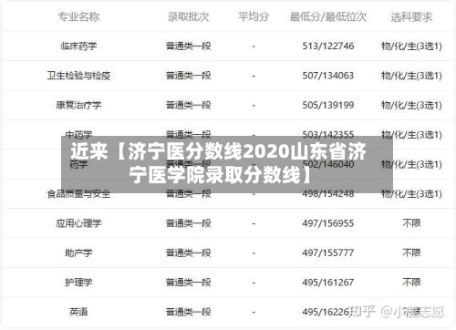 近来【济宁医分数线2020山东省济宁医学院录取分数线】-第3张图片